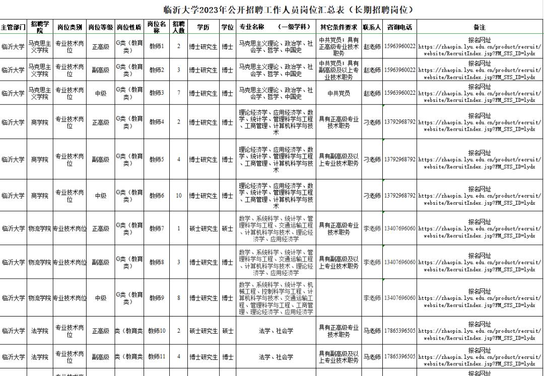 58临沂招聘网最新招聘,58临沂招聘网最新招聘使用指南