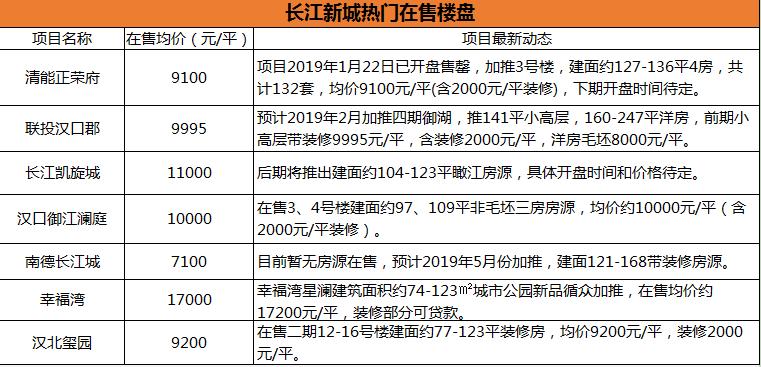 技术转让 第136页