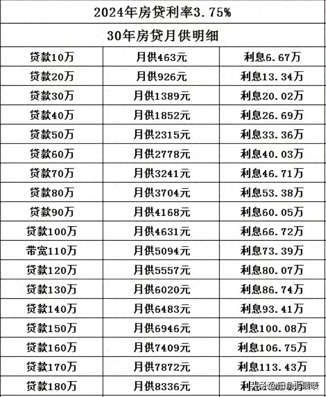 技术转让 第128页