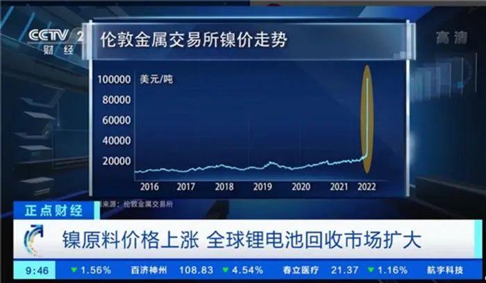 镍矿最新行情,镍矿最新行情详解，如何获取与分析镍矿市场动态