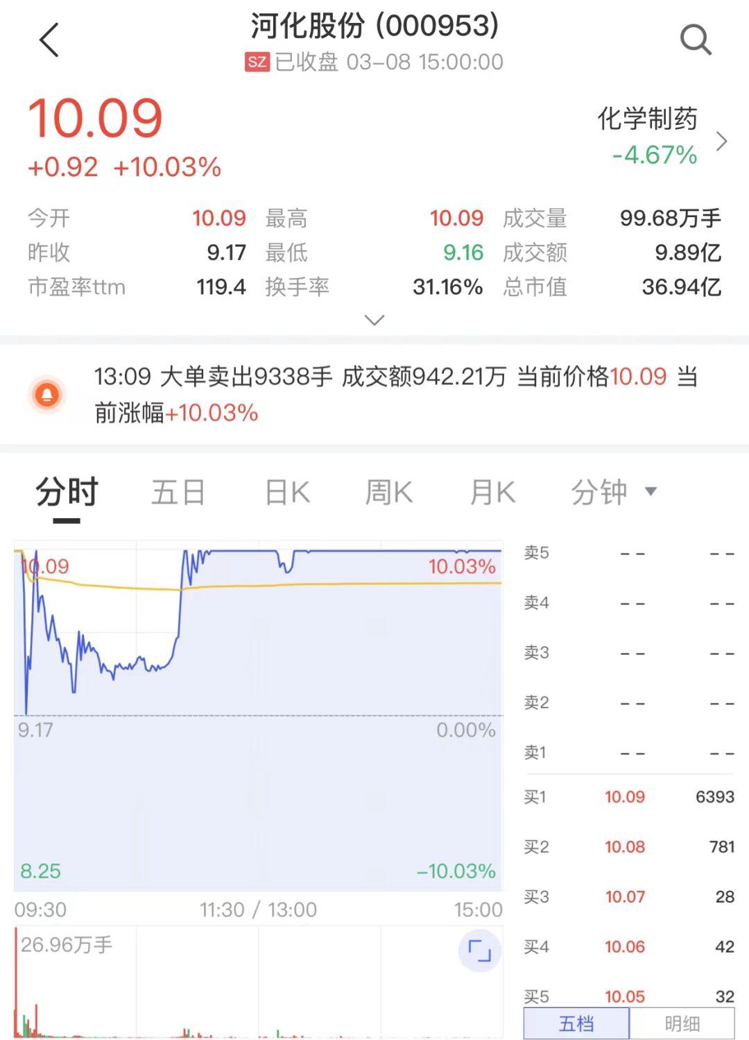 河化股票,河化股票，追溯其背景，探寻其在时代中的位置