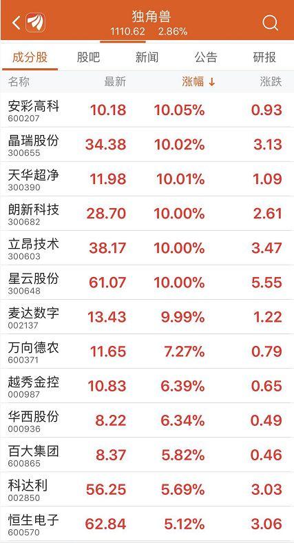安彩高科最新消息,安彩高科最新消息📣🚀