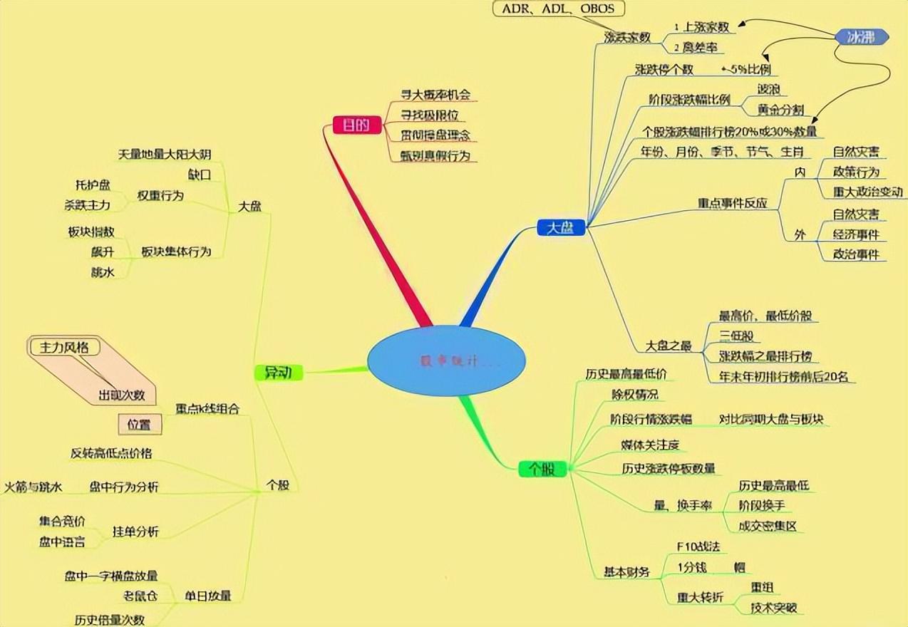 第252页