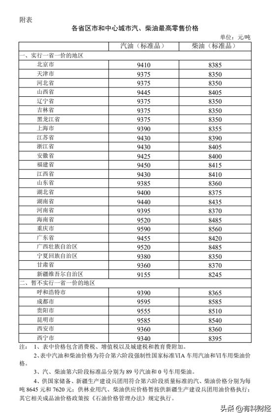 江苏柴油价格,江苏柴油价格大解析