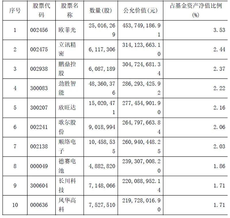 第241页