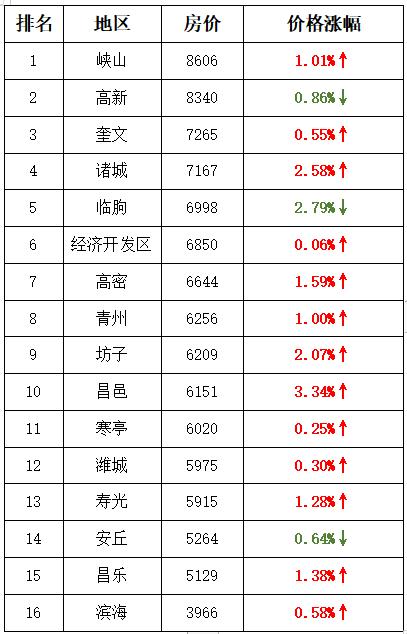 第201页