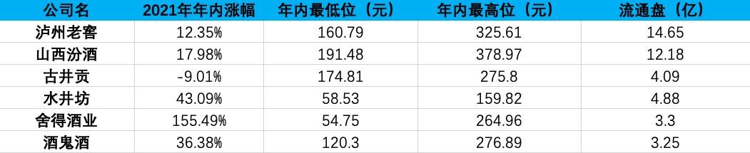 酒鬼酒股票走势,科技风潮下的酒鬼酒股票走势——体验前沿科技如何重塑未来