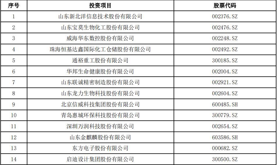 鲁信创投最新消息,鲁信创投最新消息，聚焦发展动态，探寻行业地位