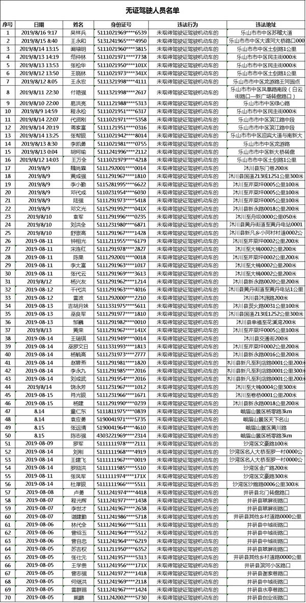 技术咨询 第46页