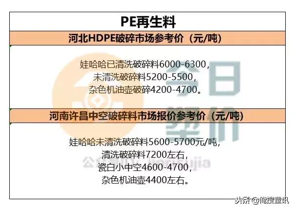 pet行情及价格行情,PET行情及价格行情深度解析