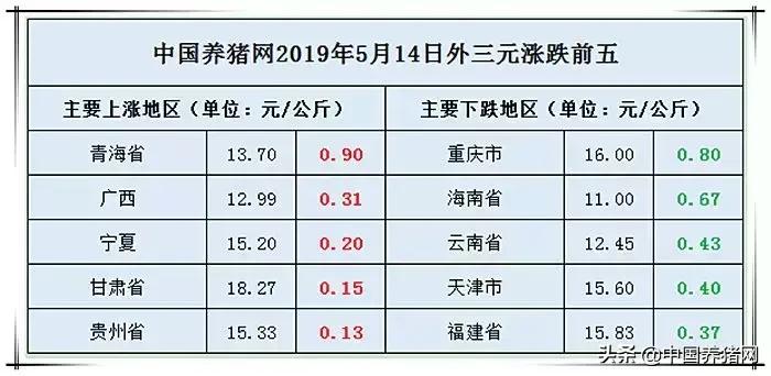 贵州猪价行情,贵州猪价行情探秘，小巷中的猪肉香