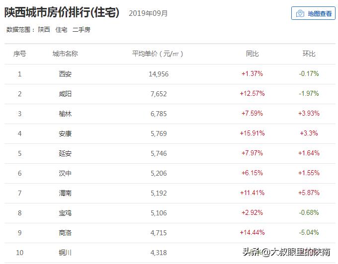 商洛最新房价行情,商洛最新房价行情分析