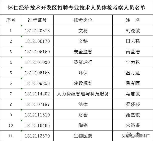 怀仁招聘信息,🌟怀仁招聘信息大揭秘🌟