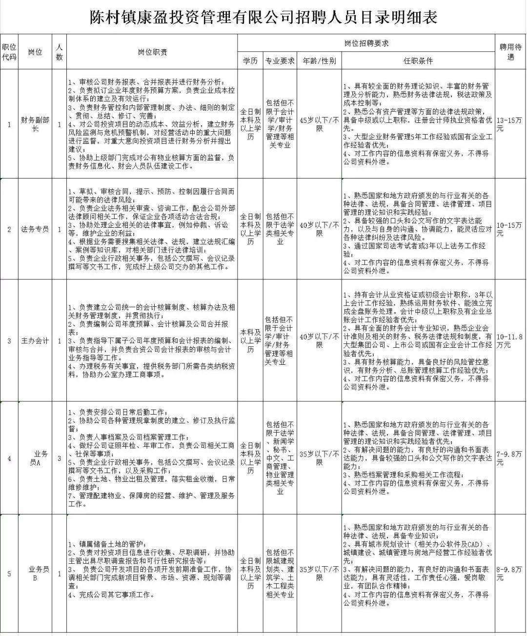 视光学技术开发 第29页