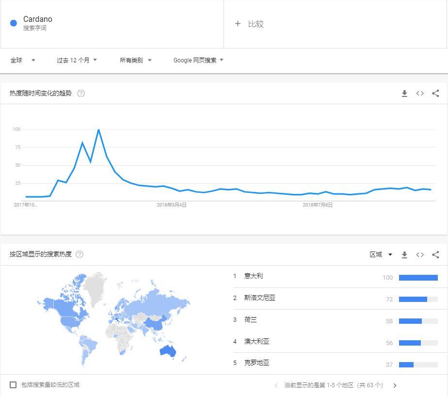 艾达币今日行情,艾达币今日行情大解析！📈你绝对不能错过！