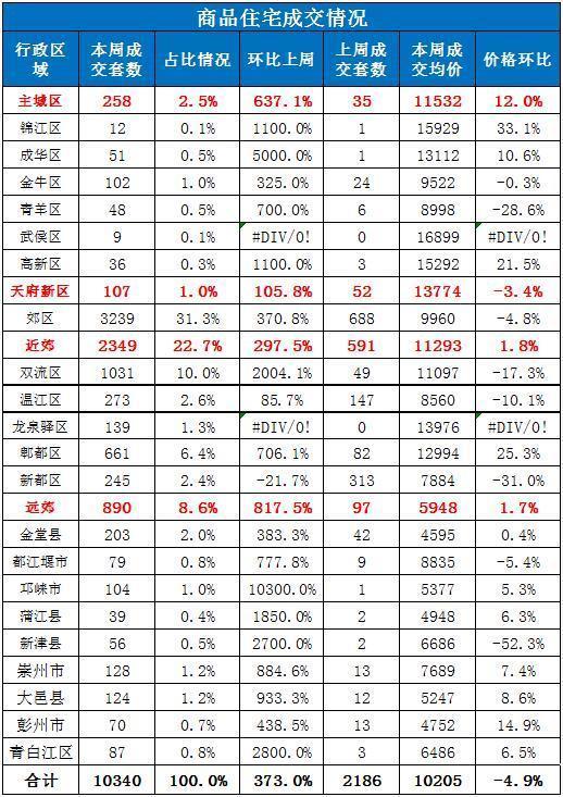 郫县最新房产价格,郫县最新房产价格指南——如何了解并购买心仪的房产