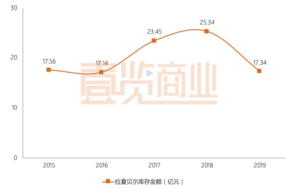 拉夏贝尔什么时候上市,拉夏贝尔的上市之路，回顾与前瞻