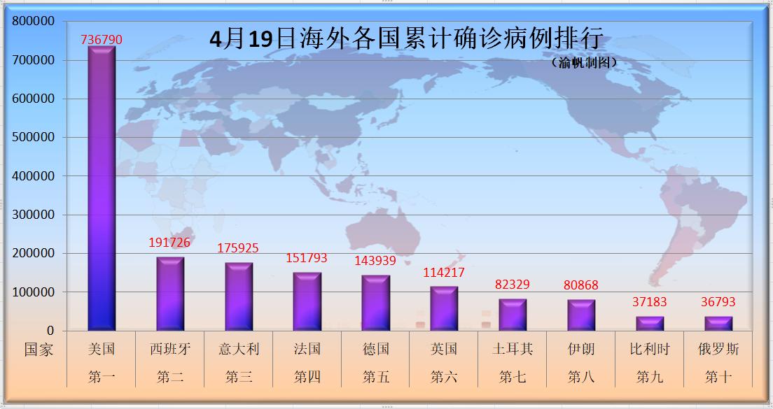 最新病例排行榜,最新病例排行榜，揭示其背景、发展及在时代中的地位