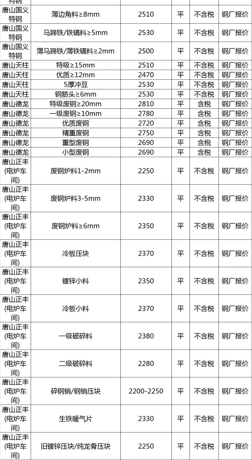 废铁最新价格行情,废铁最新价格行情与老铁们的日常小聚