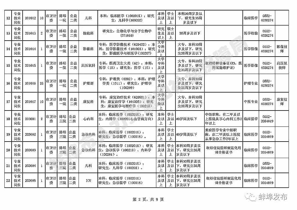 蚌埠市招聘信息,蚌埠市招聘信息背后的友情与温情