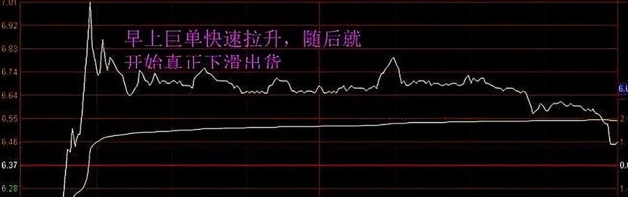 股票上影线,股票上影线，一段温馨有趣的股市小日常