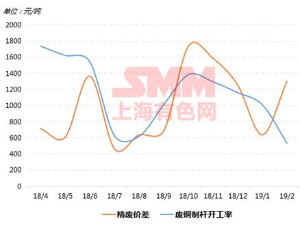 最新铜价信息,最新铜价信息，铜在时代变迁中的价值与地位