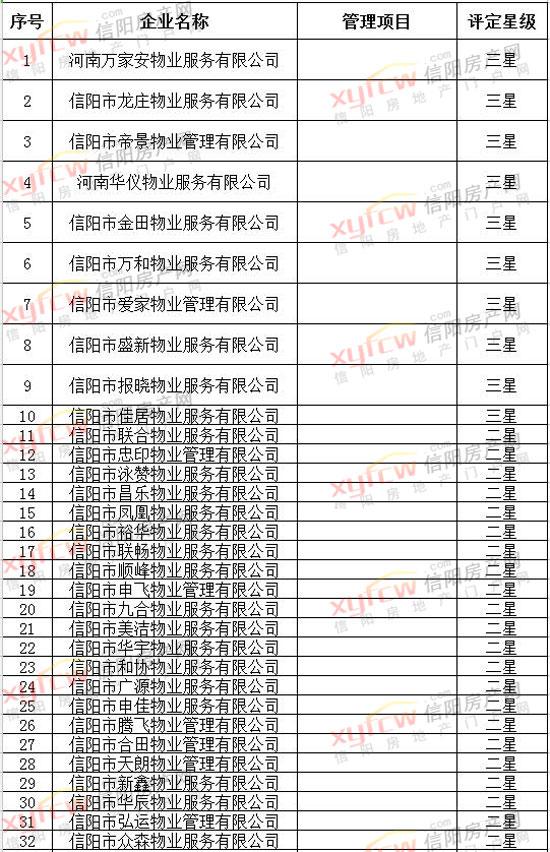信阳羊山新开盘楼盘,信阳羊山新楼盘探秘，巷弄中的隐藏瑰宝