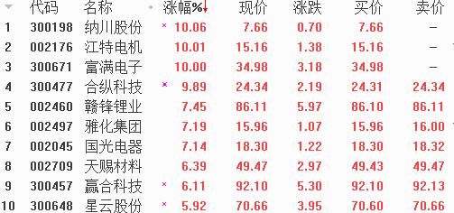 雅化集团锂业动态,雅化集团锂业动态，行业内的表现与前景展望
