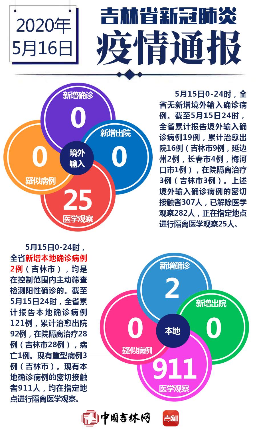 肺炎最新通报发布,肺炎最新通报发布，背景、进展与影响
