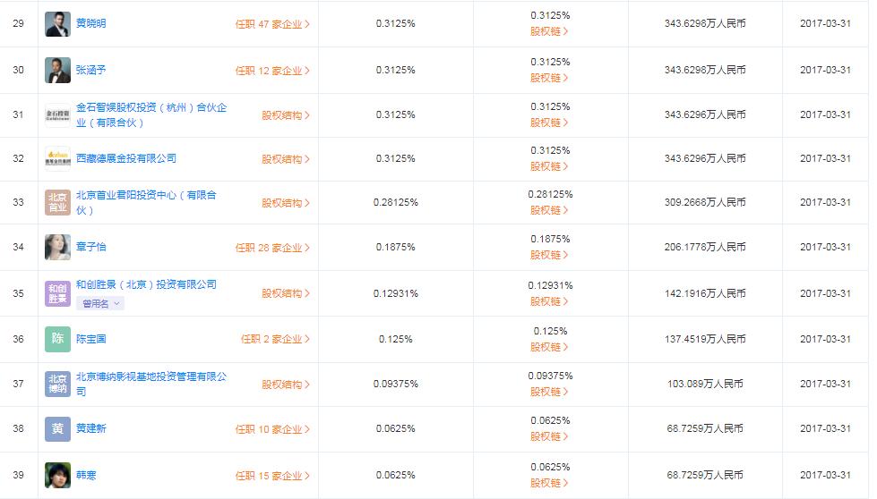 上市影视公司,上市影视公司，探索影视娱乐产业的资本之路
