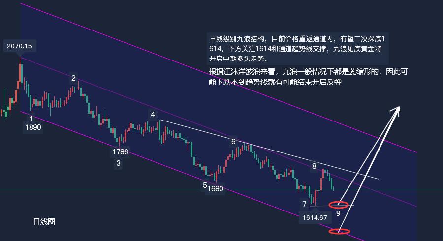 现在黄金什么行情,现在黄金什么行情