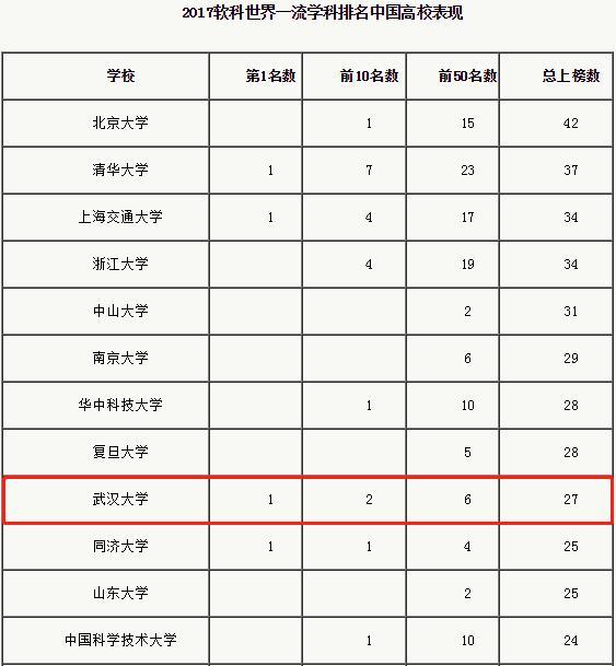 最新遥感考研院校排名,最新遥感考研院校排名解析